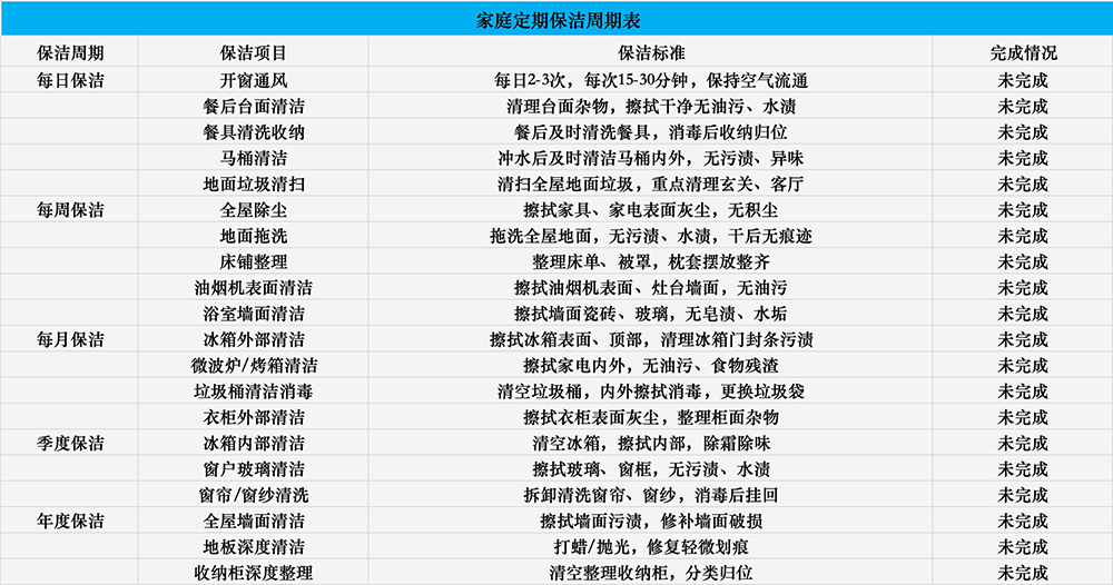 居家定期保洁规划参考图